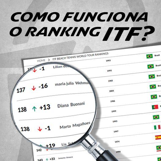 Como funciona o Ranking da International Tennis Federation – ITF - Total Beach Tennis